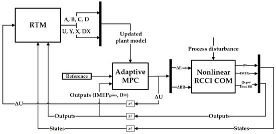 Energies 18 01240 g006