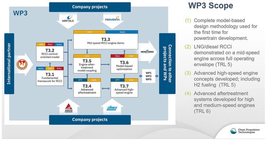 Energies 18 01240 g007