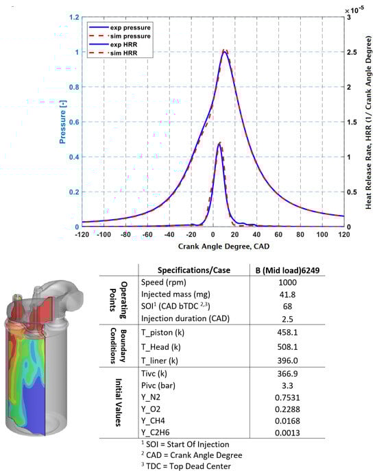 Energies 18 01240 g008