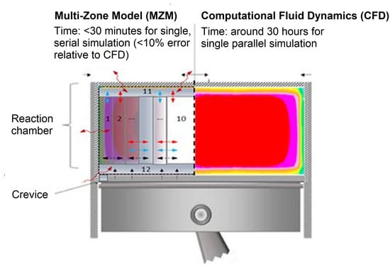 Energies 18 01240 g010