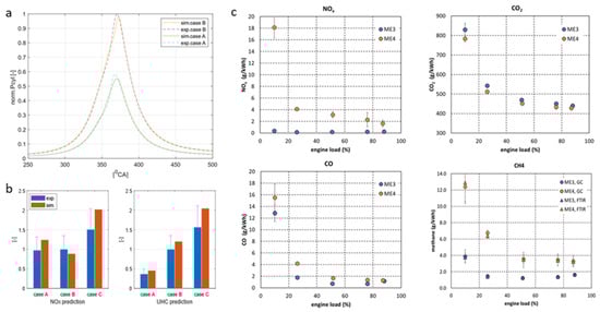 Energies 18 01240 g012