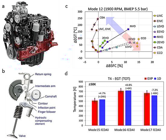 Energies 18 01240 g013
