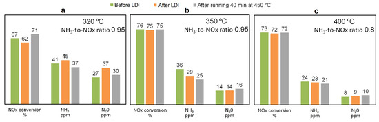 Energies 18 01240 g014
