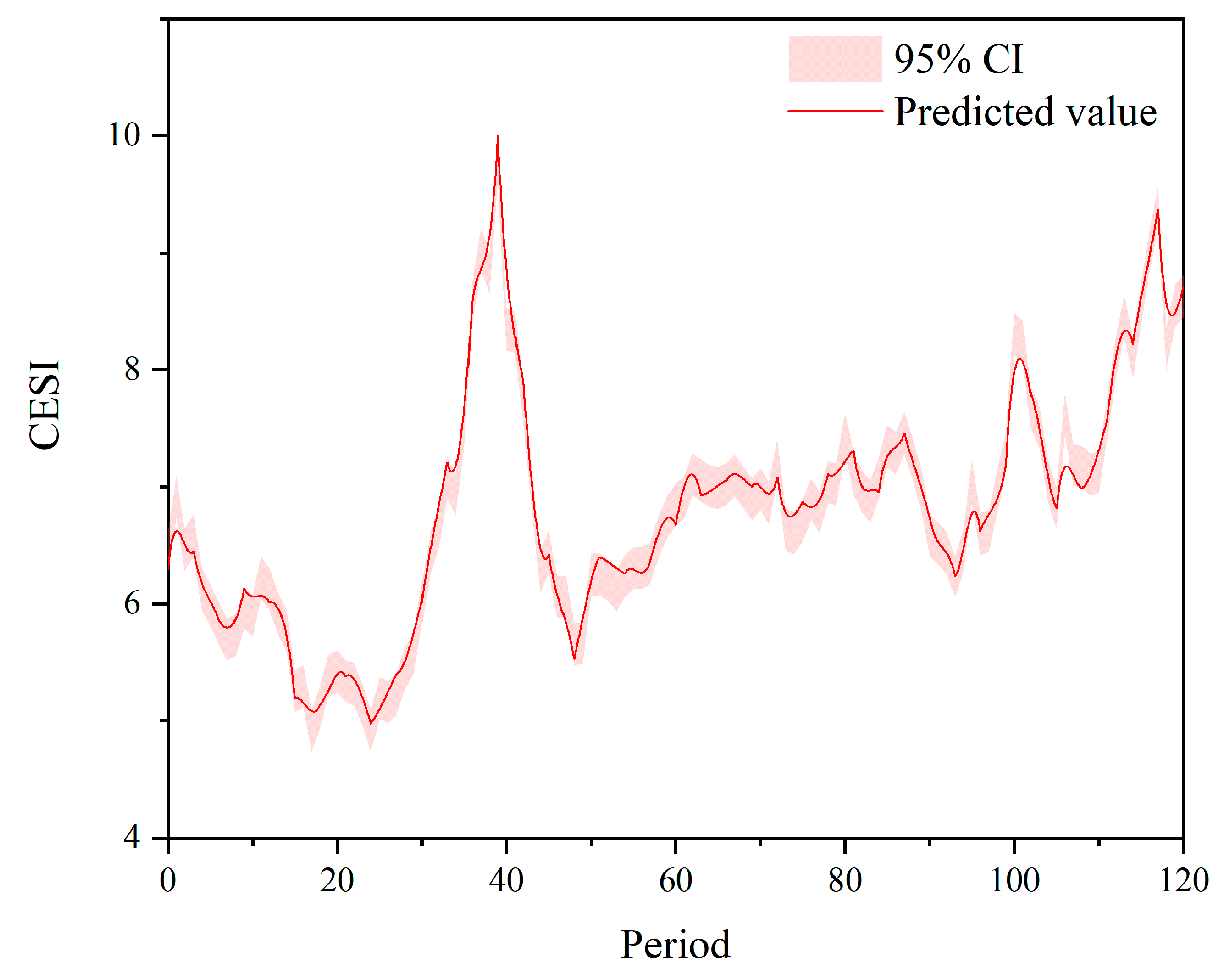 Energies 18 01242 g004