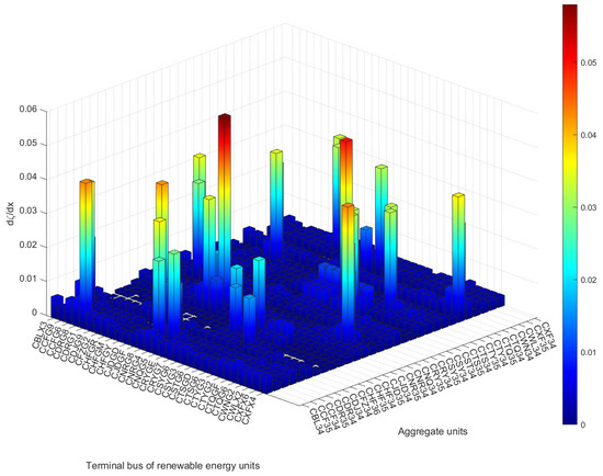 Energies 18 01256 g002