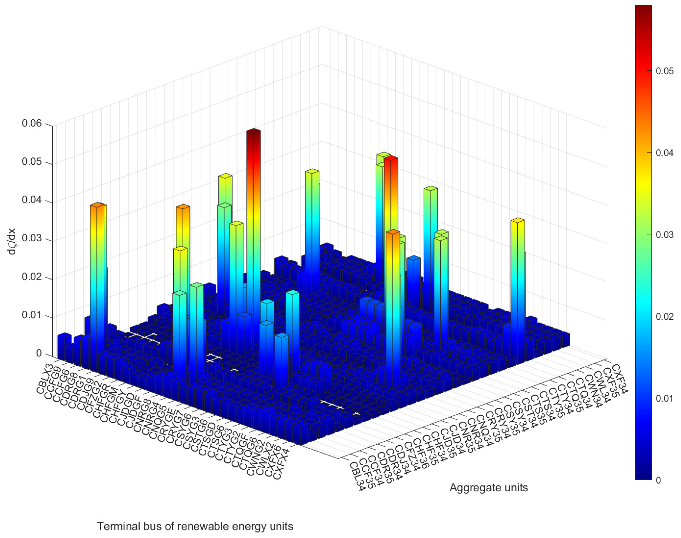 Energies 18 01256 g002