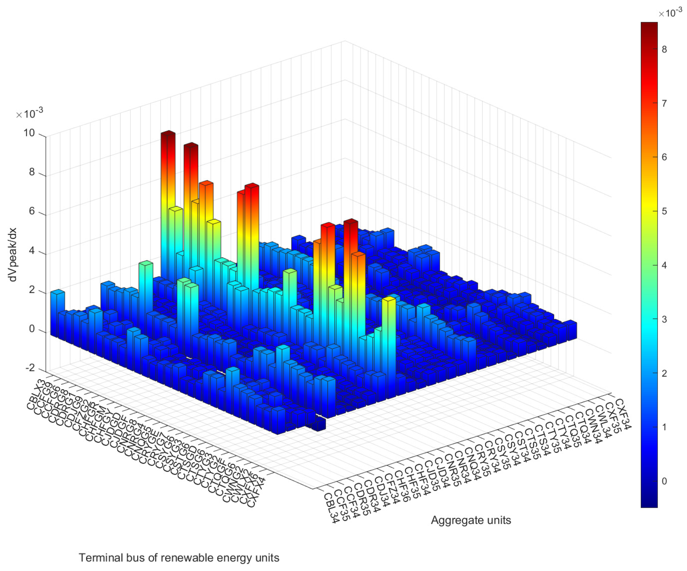 Energies 18 01256 g003