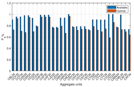 Energies 18 01256 g004