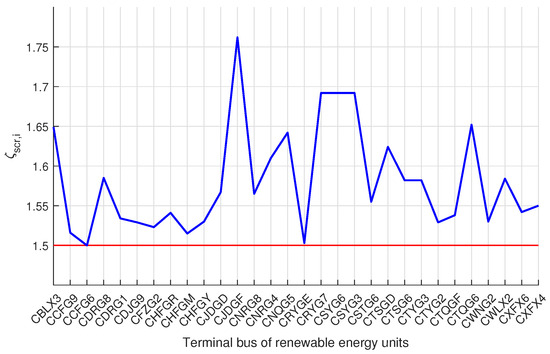 Energies 18 01256 g005