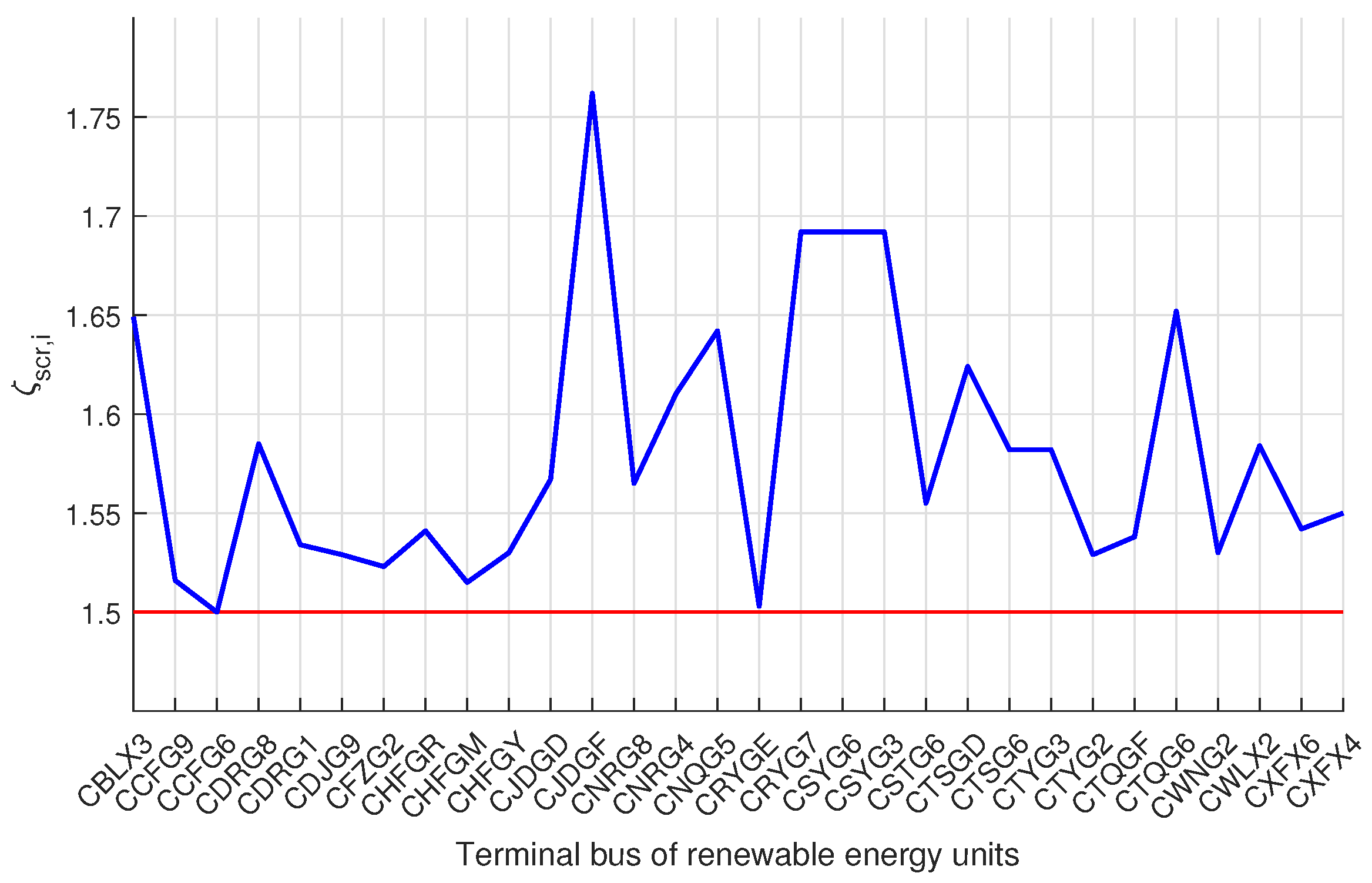 Energies 18 01256 g005