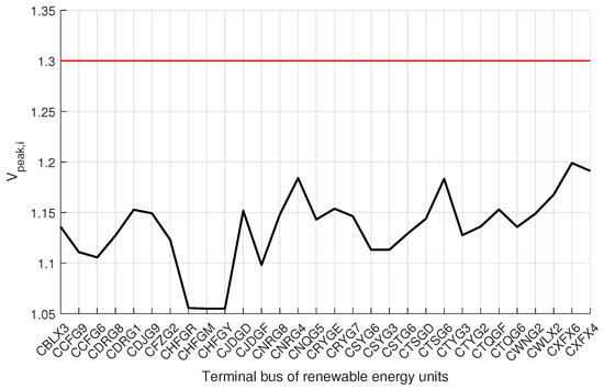 Energies 18 01256 g006