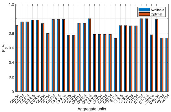 Energies 18 01256 g007
