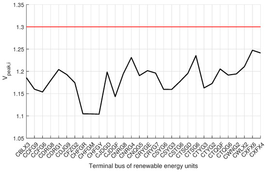 Energies 18 01256 g008