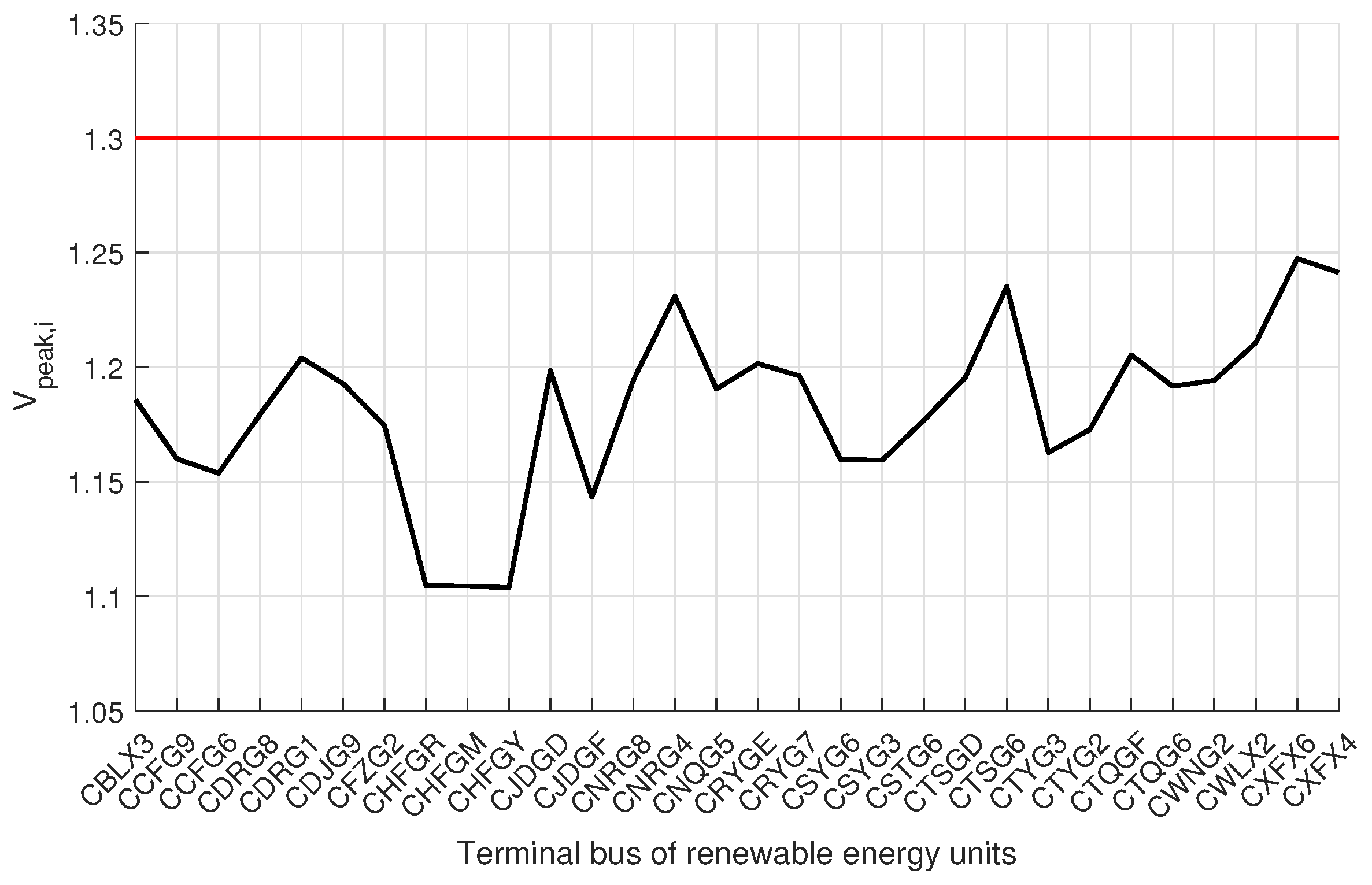 Energies 18 01256 g008