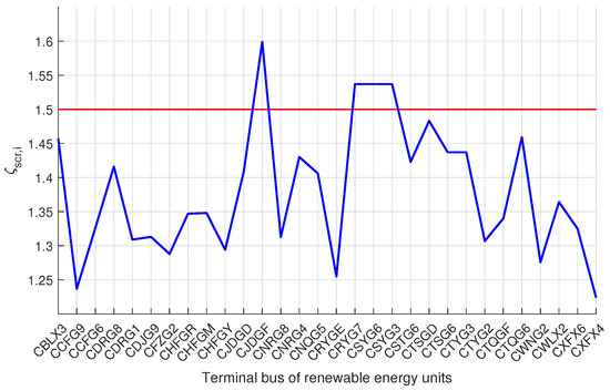Energies 18 01256 g009
