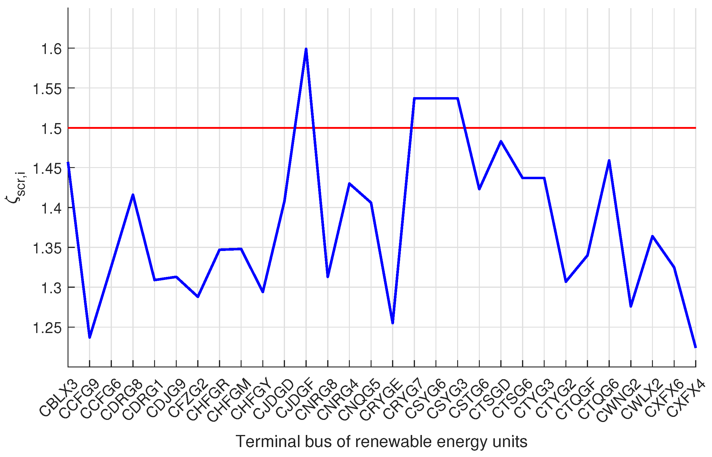 Energies 18 01256 g009