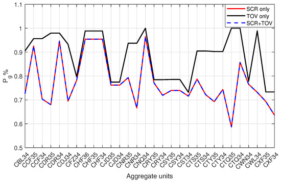 Energies 18 01256 g010