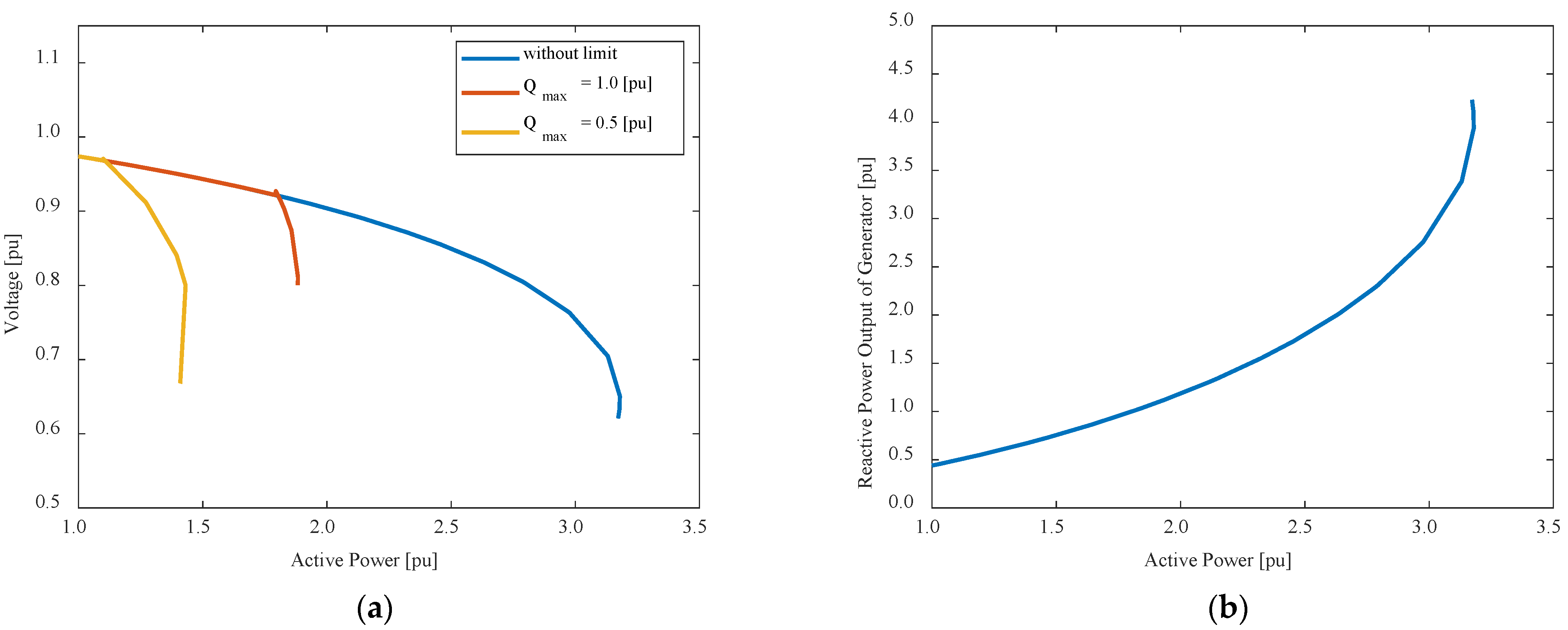 Energies 18 01260 g004