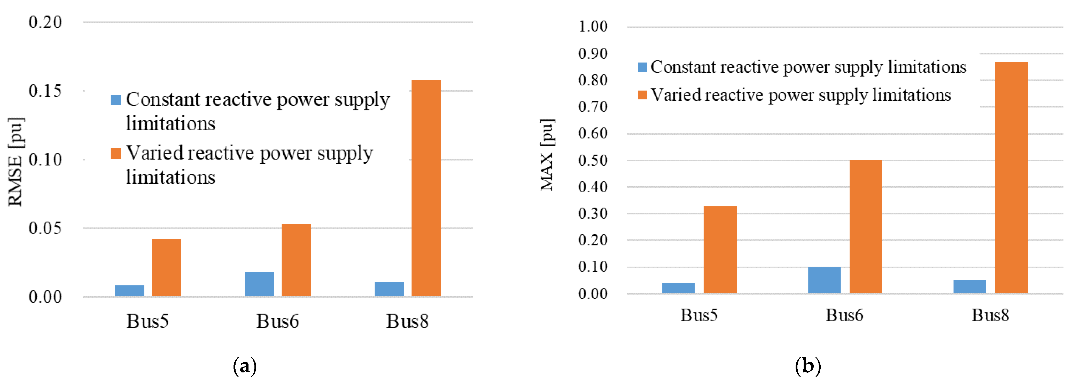 Energies 18 01260 g008