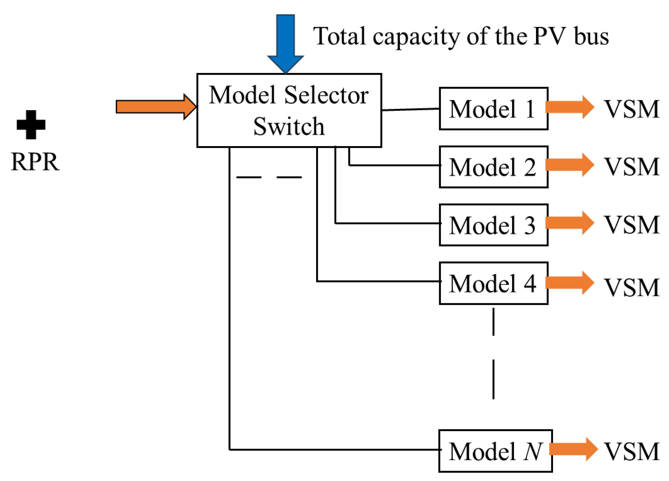 Energies 18 01260 g009
