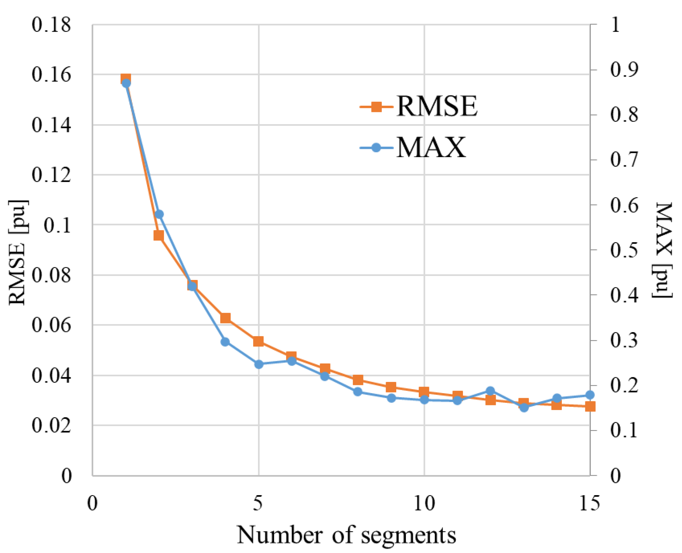Energies 18 01260 g010