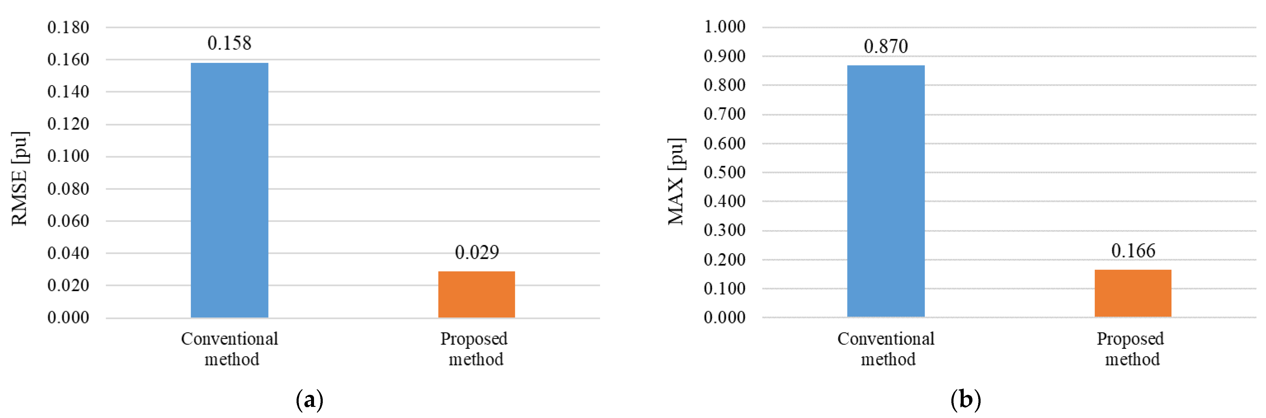 Energies 18 01260 g011