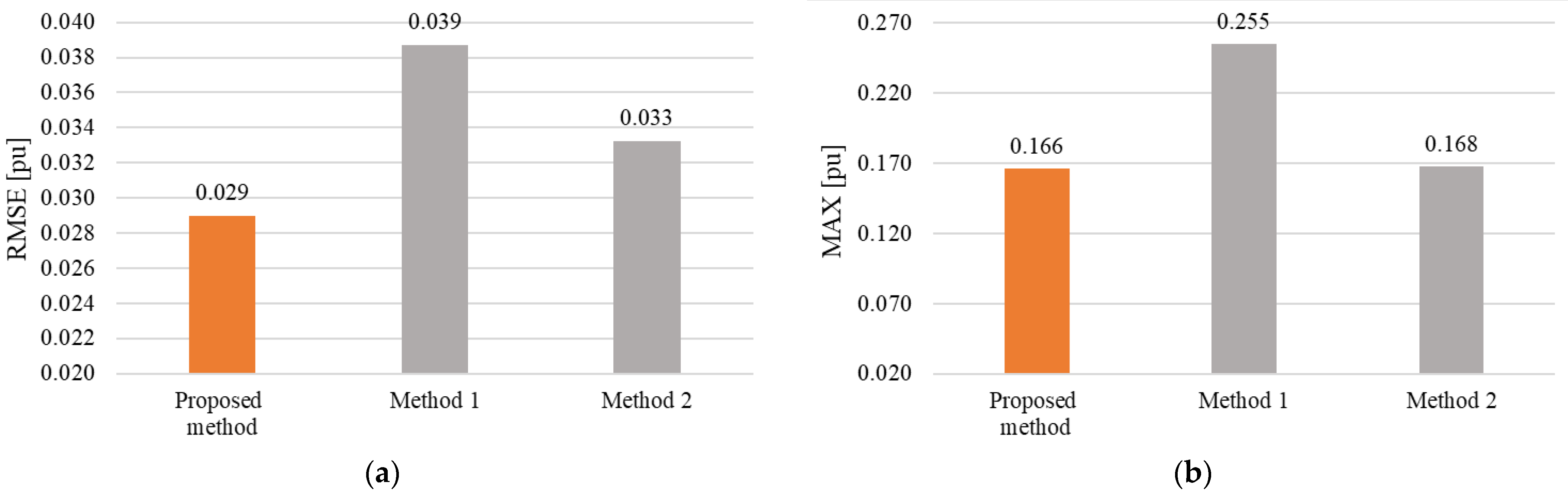Energies 18 01260 g012