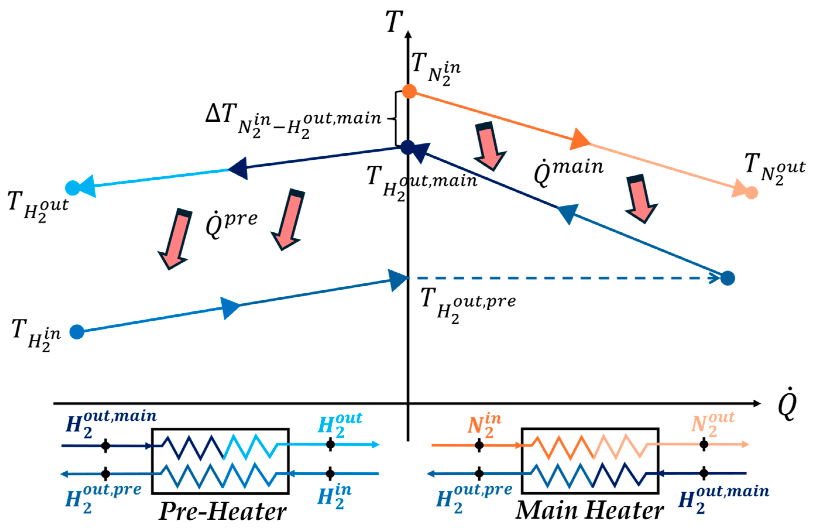 Energies 18 01261 g004