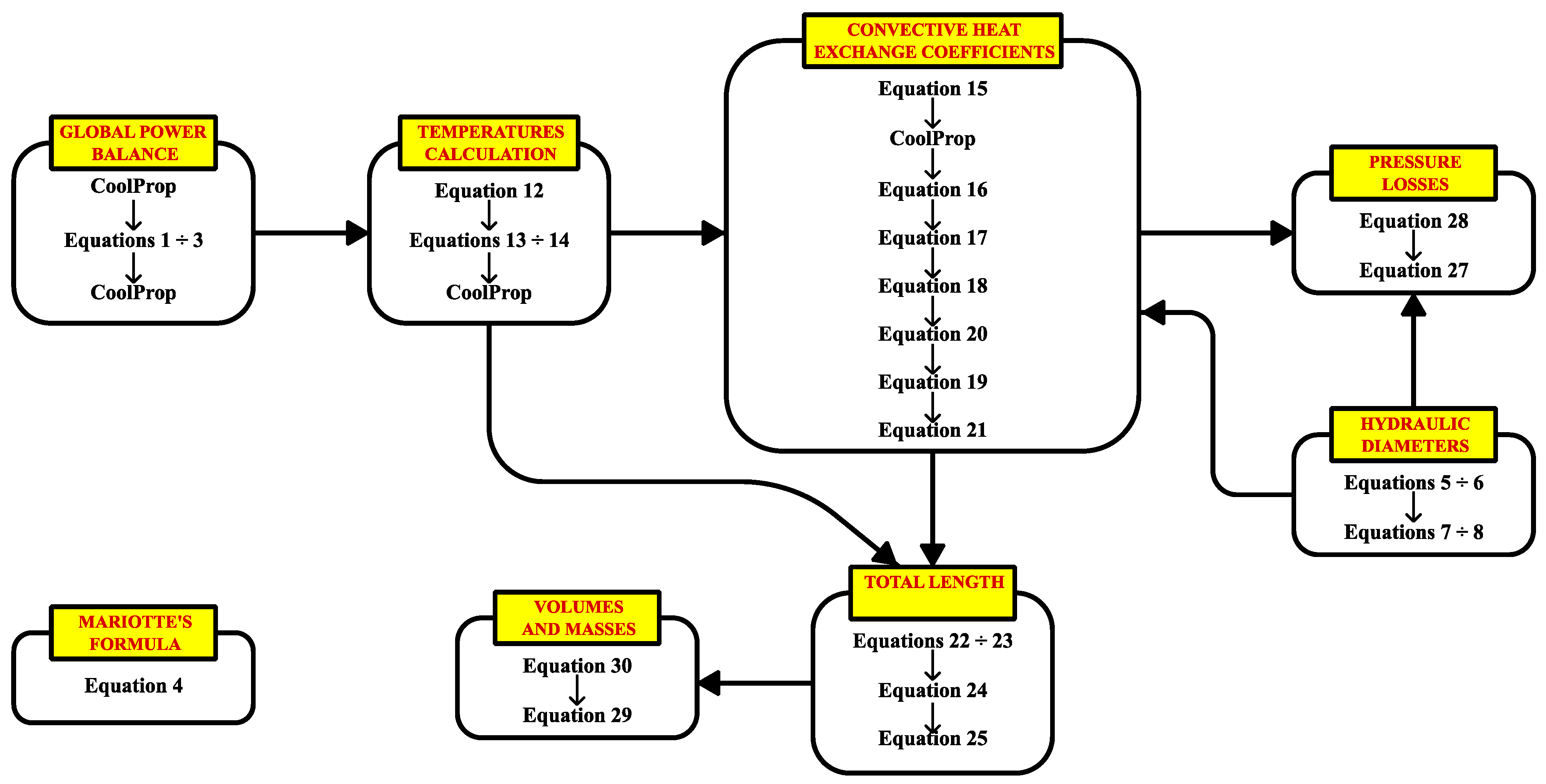 Energies 18 01261 g007