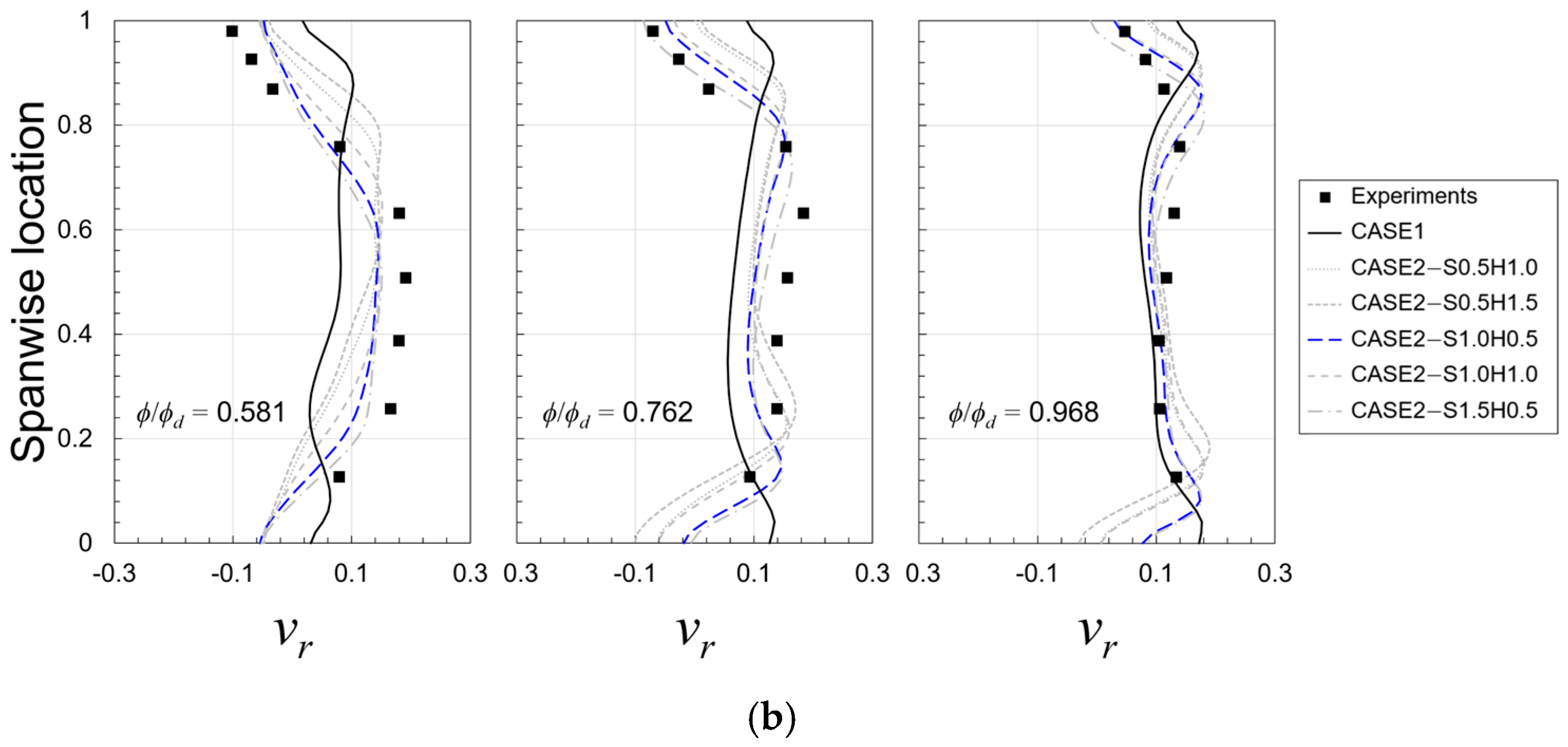 Energies 18 01278 g006b