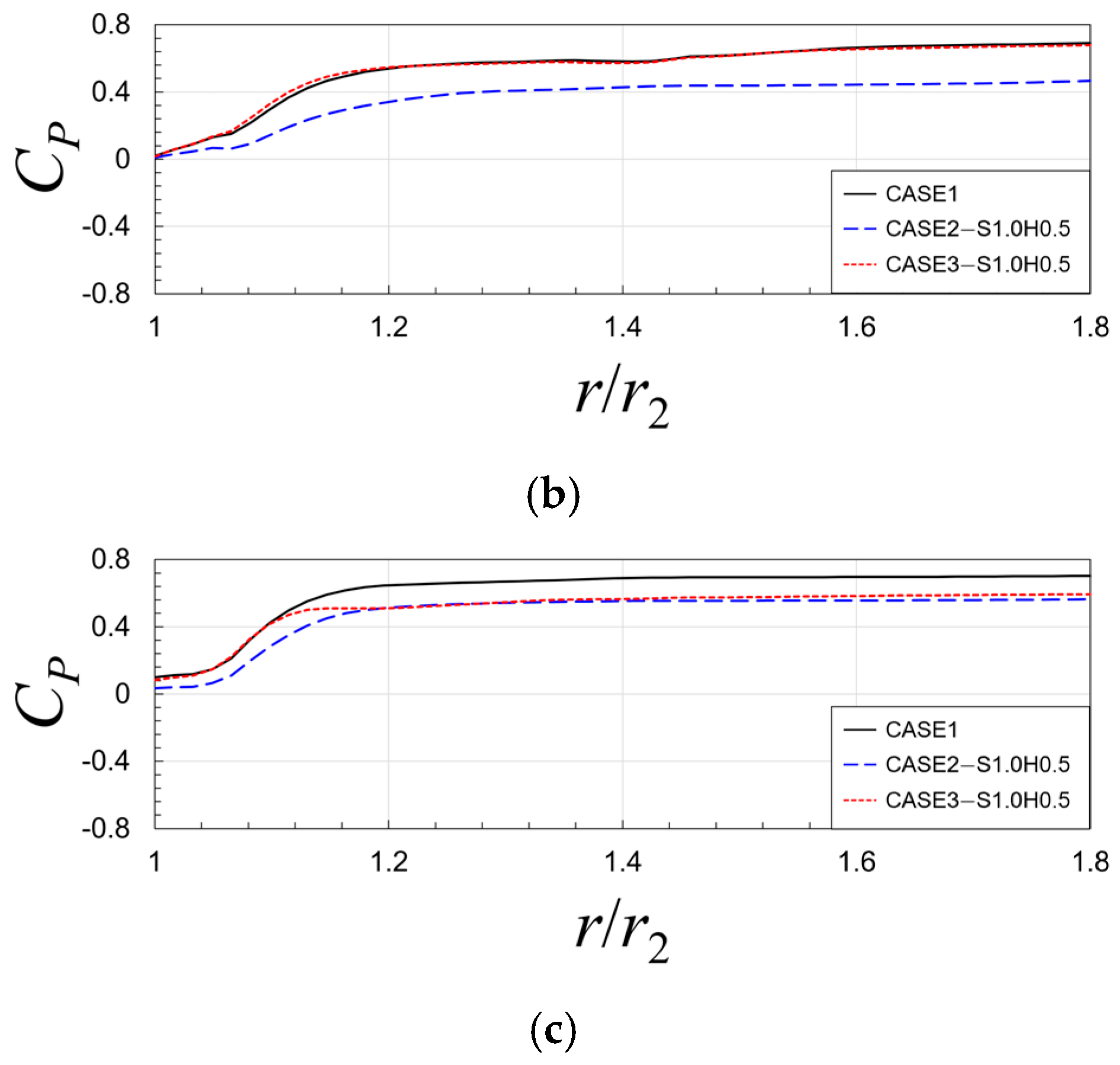 Energies 18 01278 g008b