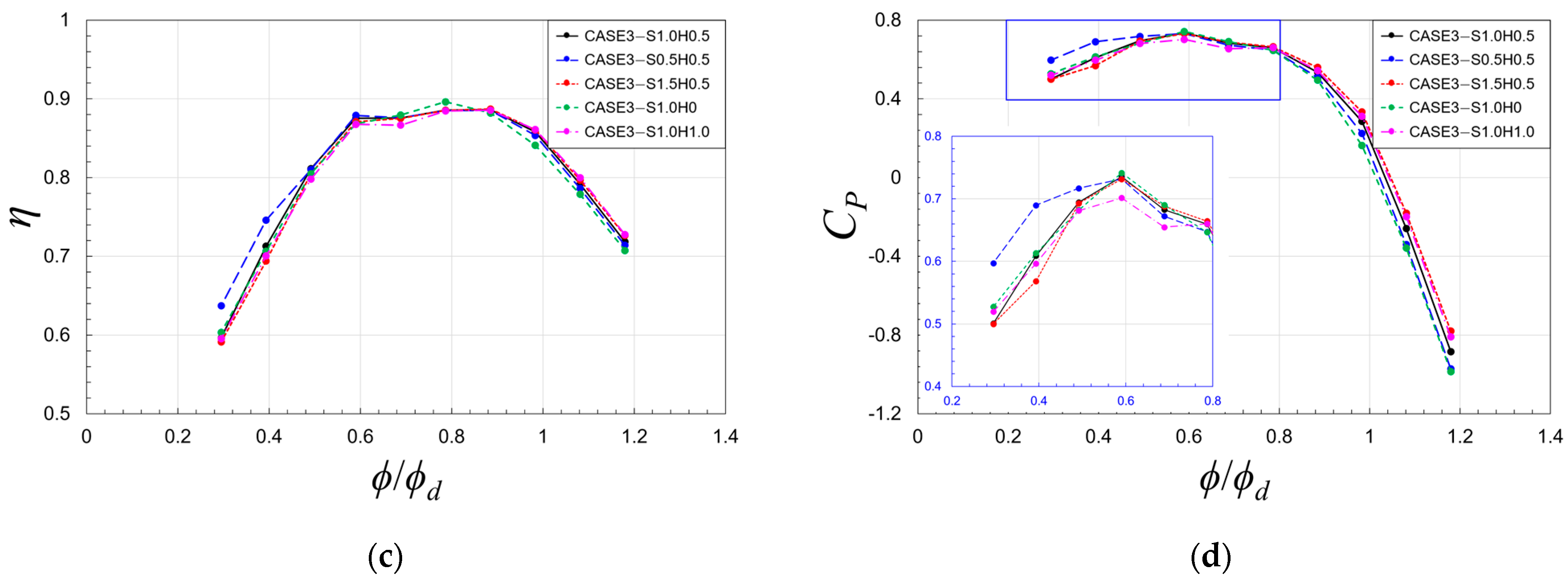 Energies 18 01278 g012b