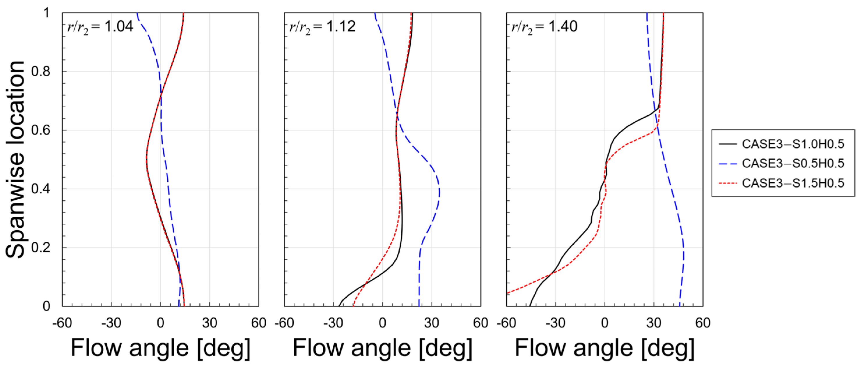 Energies 18 01278 g014