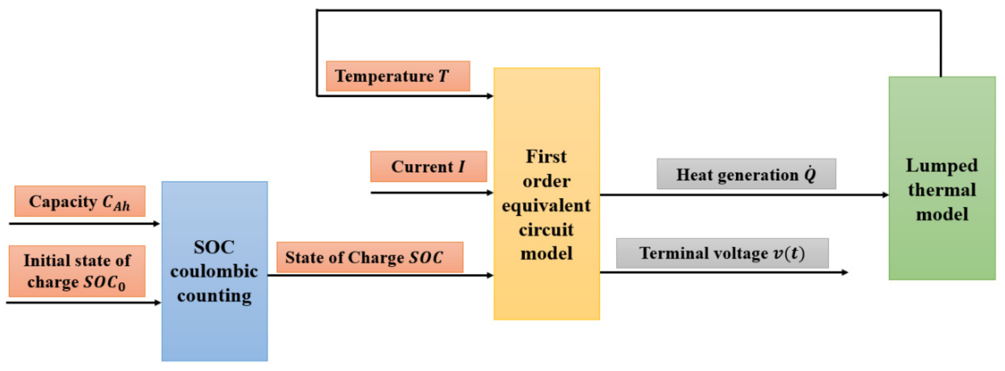 Energies 18 01281 g002
