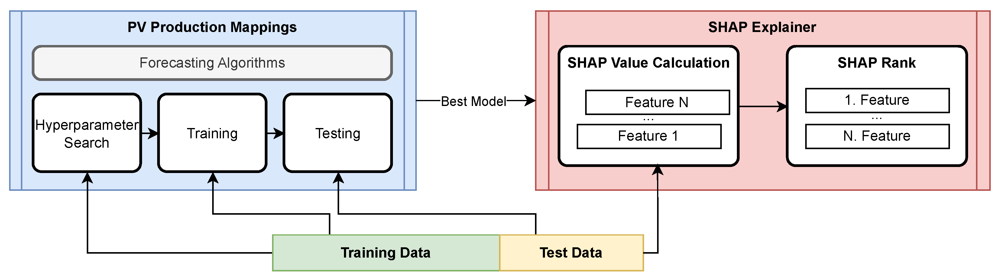 Energies 18 01282 g001