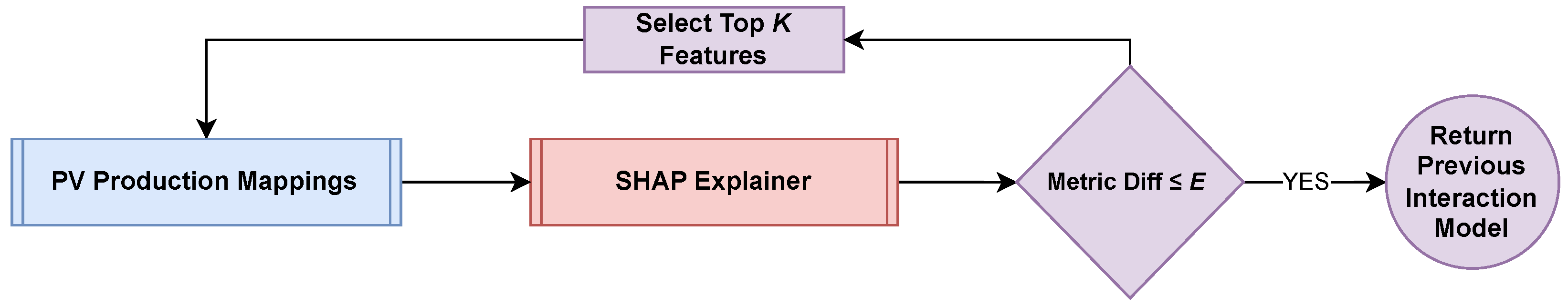 Energies 18 01282 g002