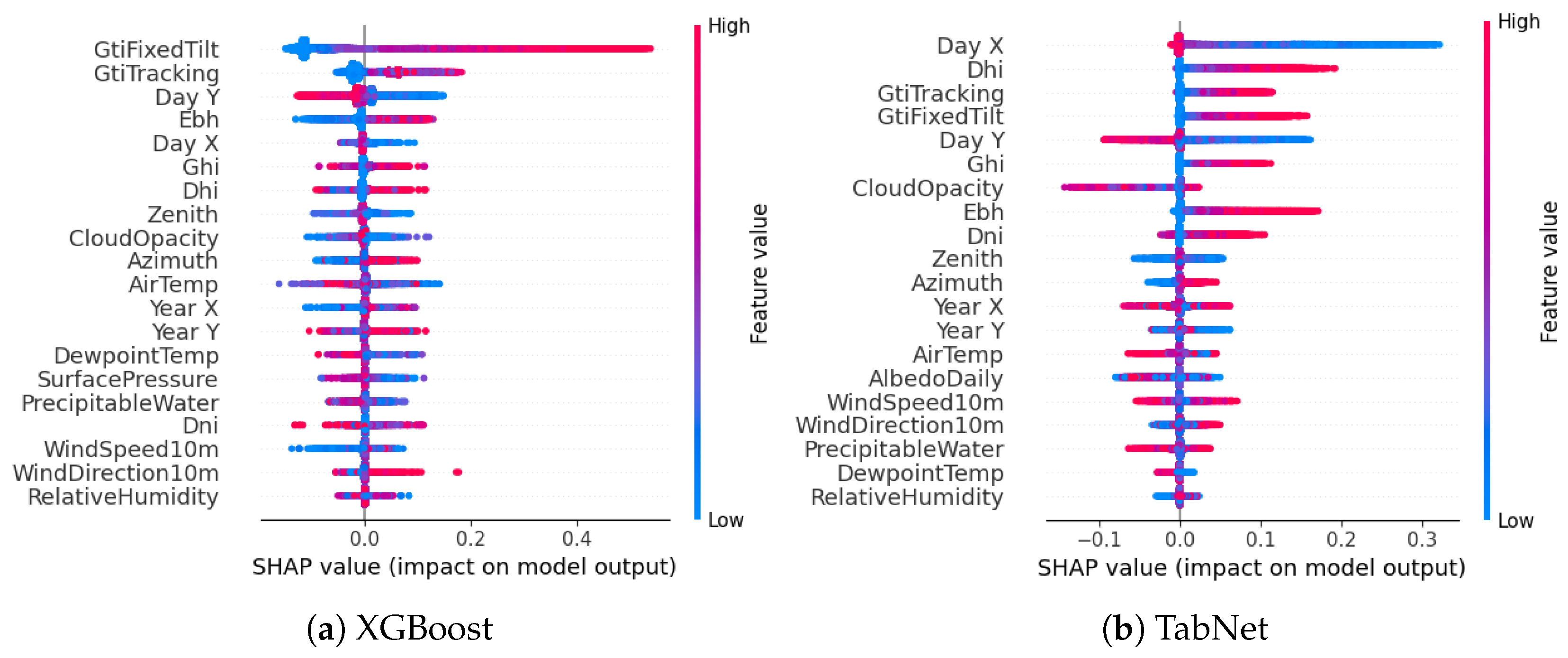 Energies 18 01282 g004