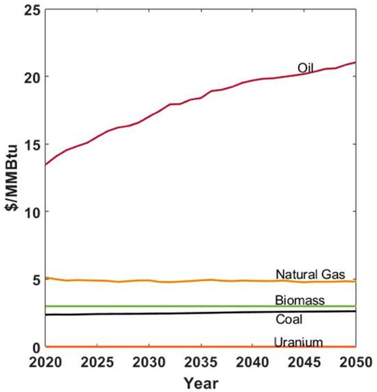Energies 18 01283 g002