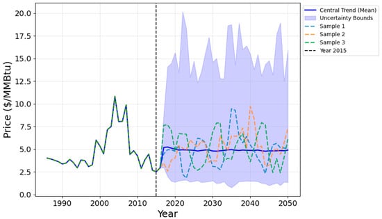 Energies 18 01283 g003