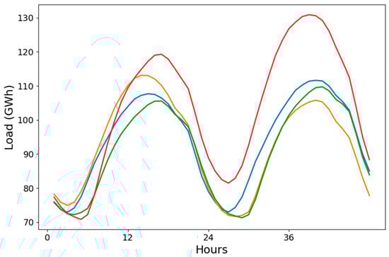 Energies 18 01283 g005