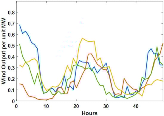 Energies 18 01283 g006