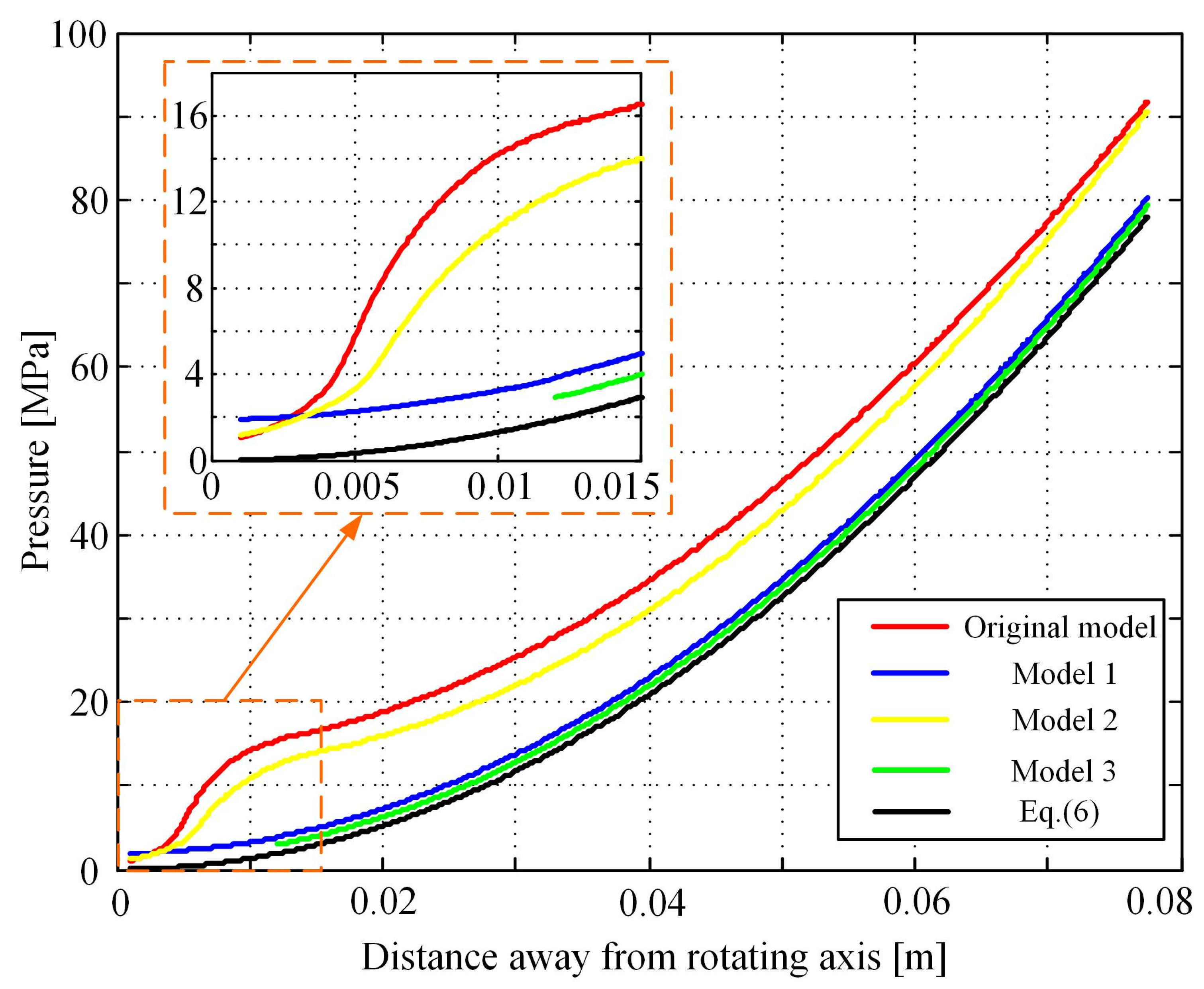 Energies 18 01287 g014