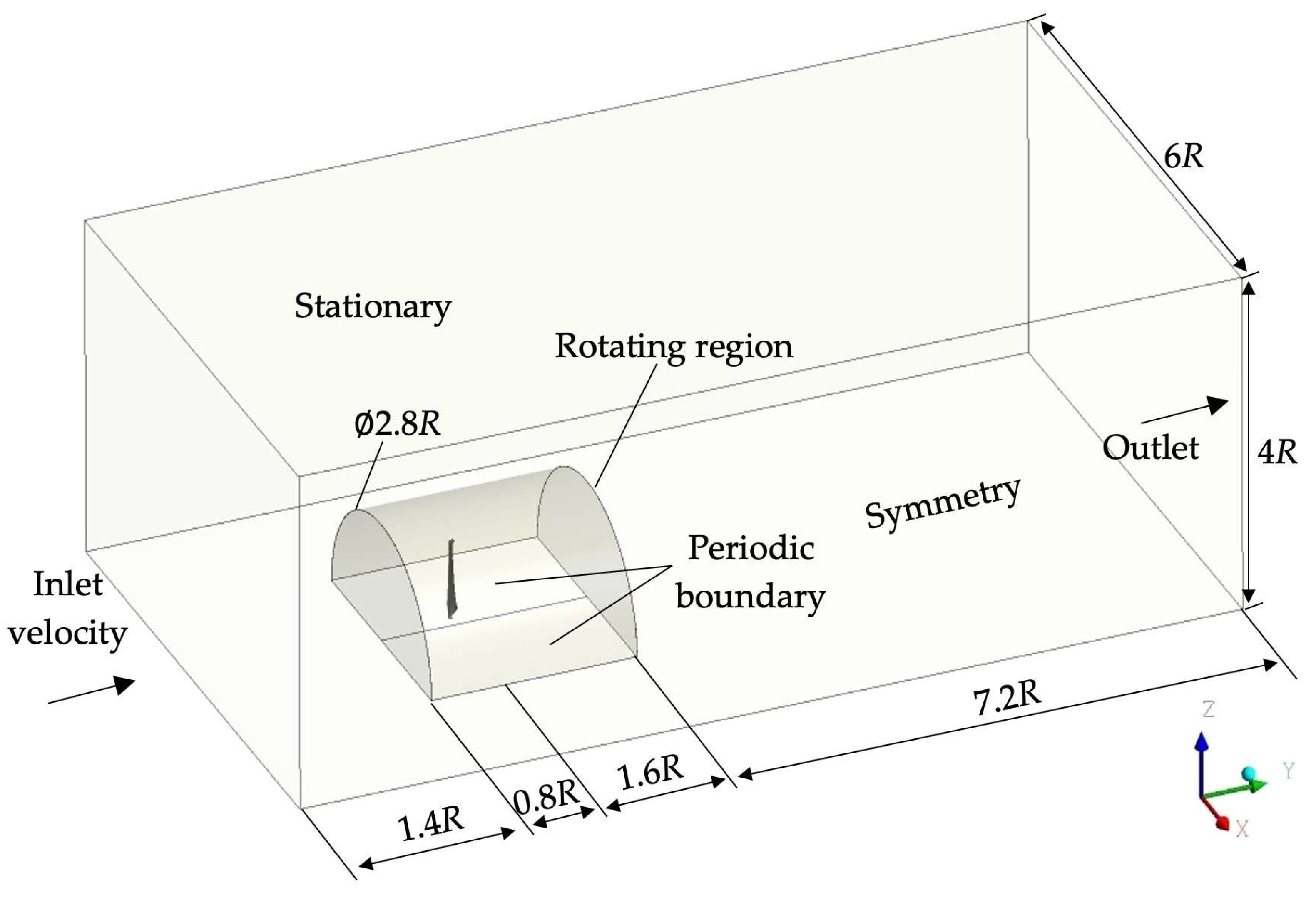 Energies 18 01292 g003