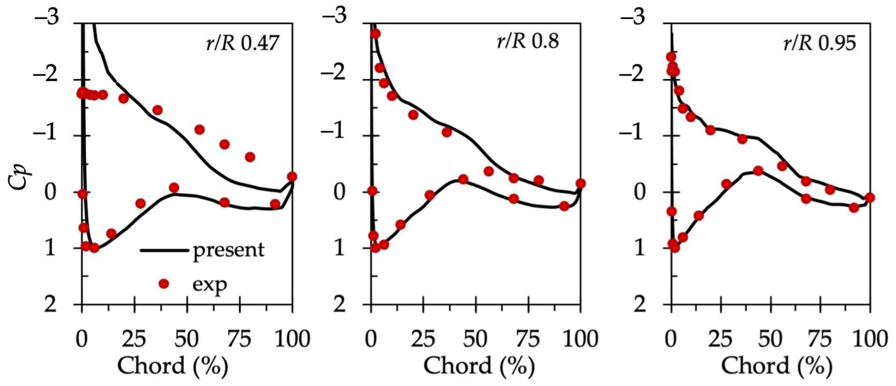 Energies 18 01292 g008