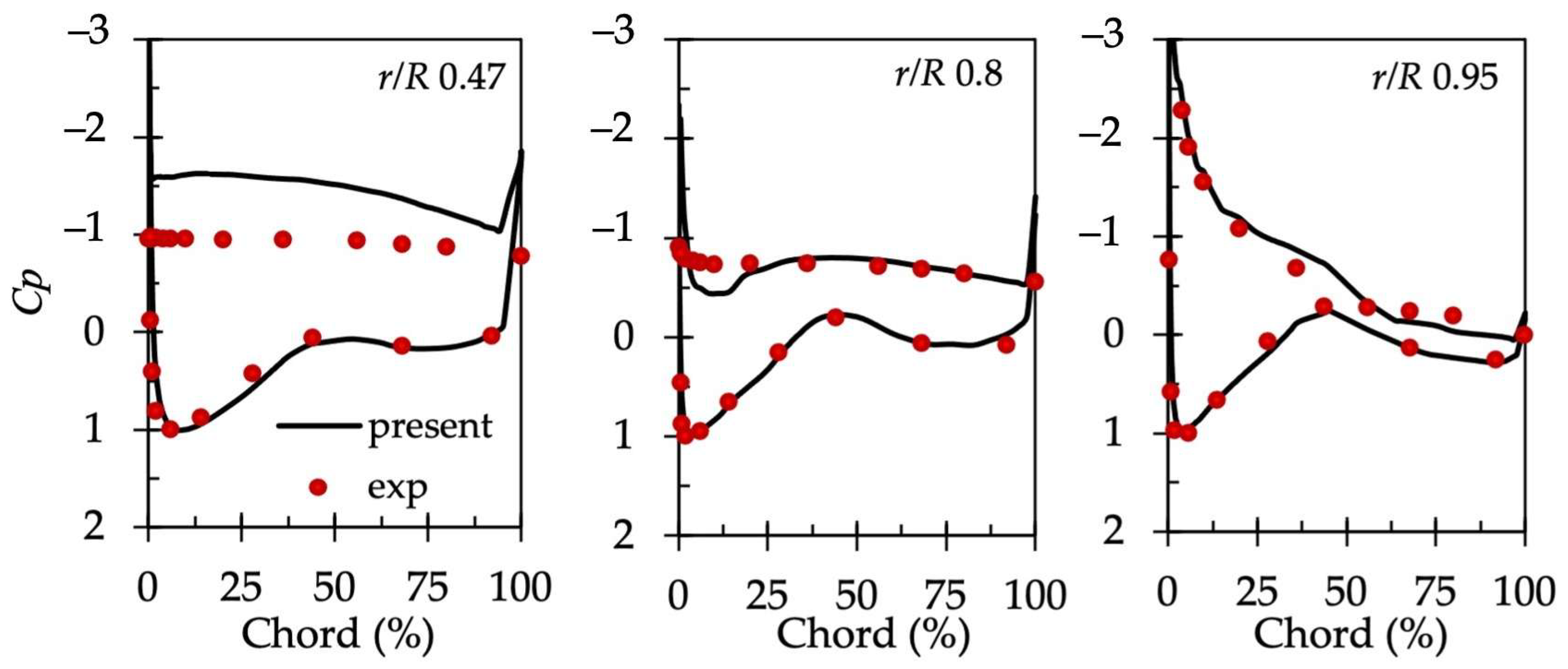 Energies 18 01292 g009