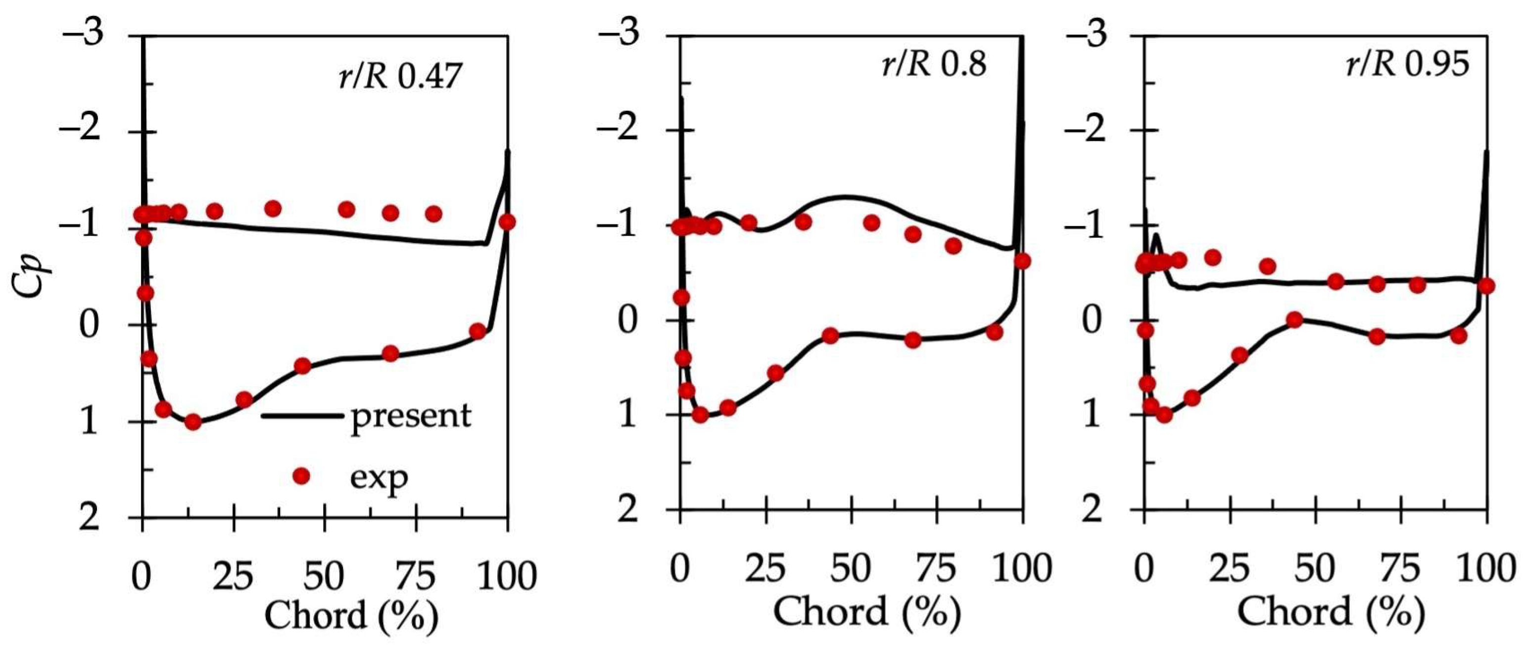 Energies 18 01292 g011