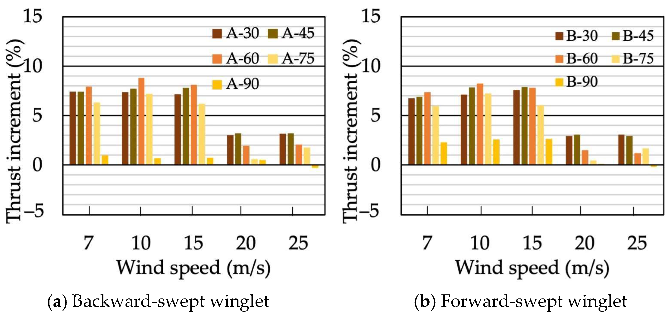 Energies 18 01292 g013