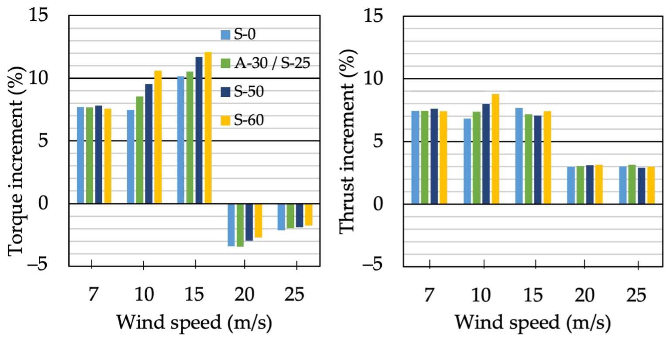 Energies 18 01292 g015