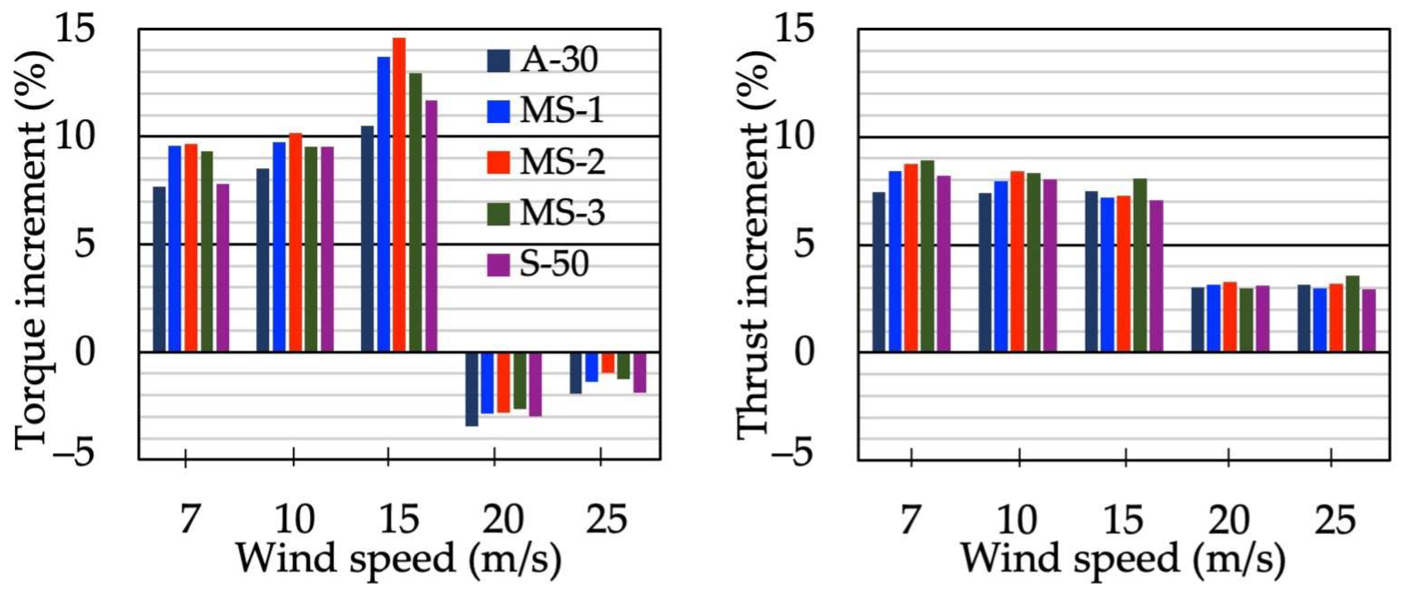 Energies 18 01292 g021