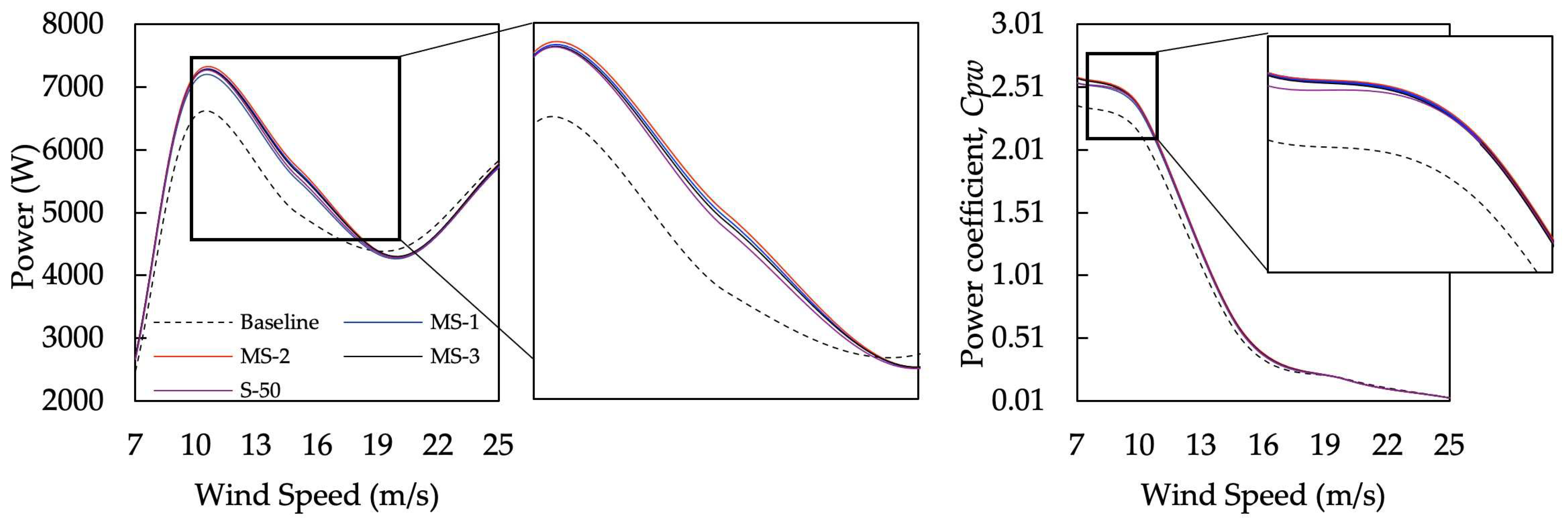 Energies 18 01292 g022